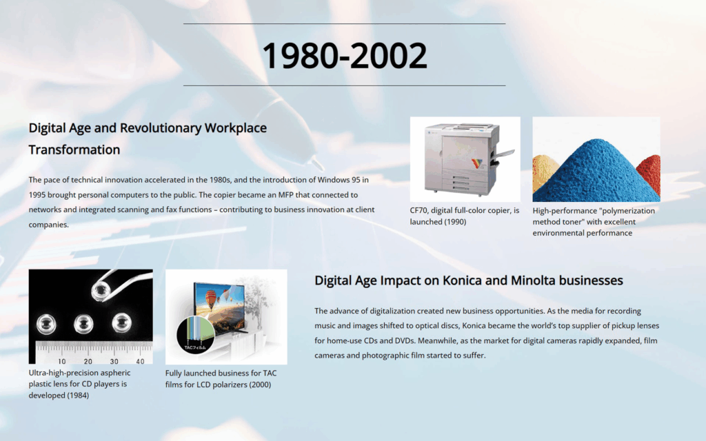 Digital Age and Revolutionary Workpace Transformation