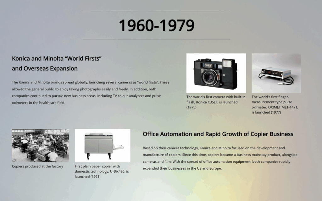 Konica and Minolta World First and Overseas Expansiton