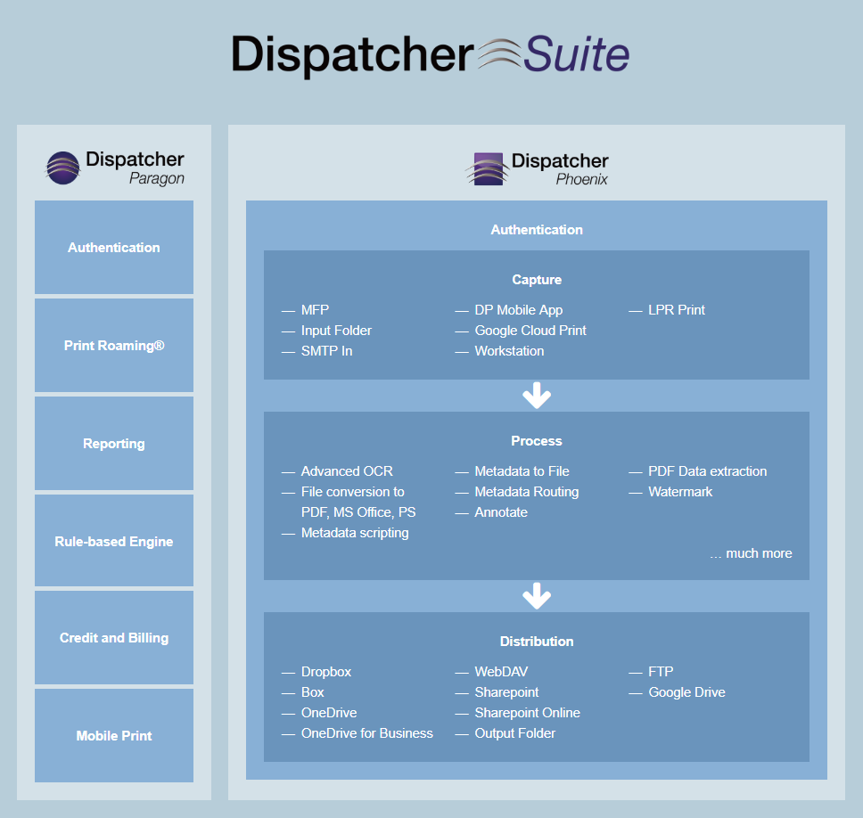 Dispatcher Suite