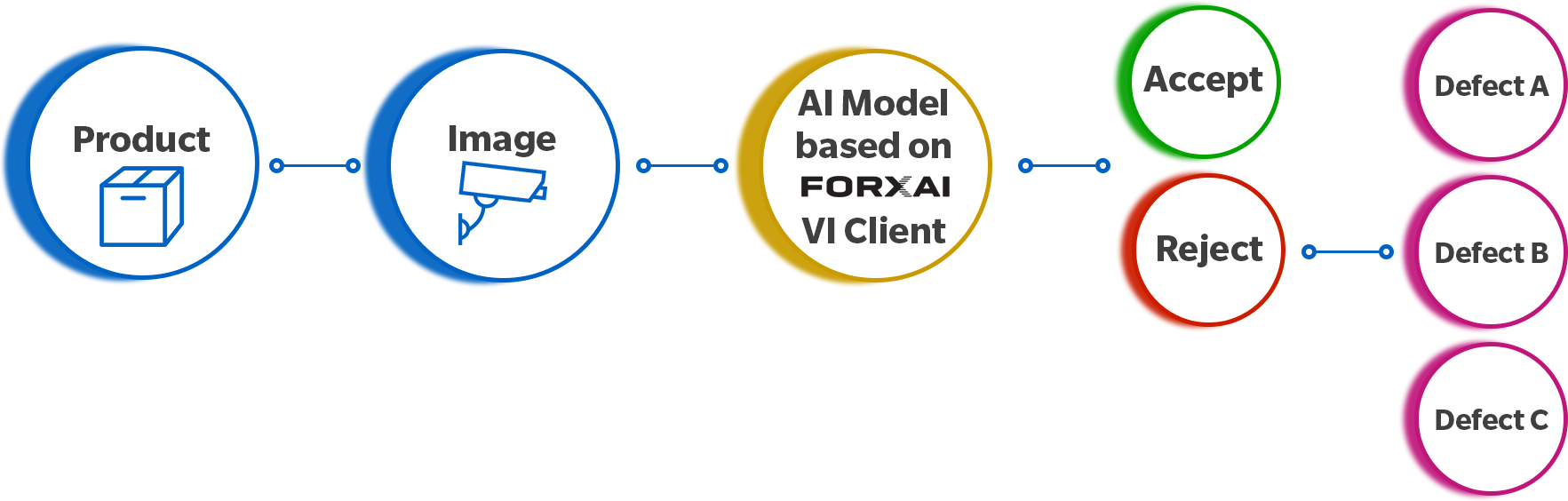 Forxai Visual Inspection Process