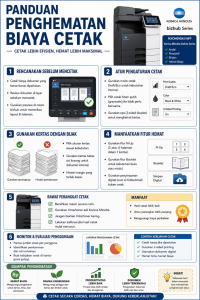 Infographic Panduan Penghematan Biaya Cetak